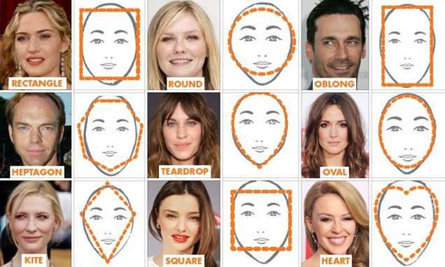 What Shape Is Your Face Scientists Identify Our Nine Distinct Face 