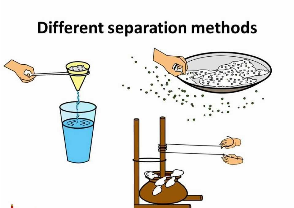 Laboratory report for physical and chemical properties and 