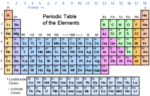 For All Chemistry Students And Teachers: Scientists Add One More ...