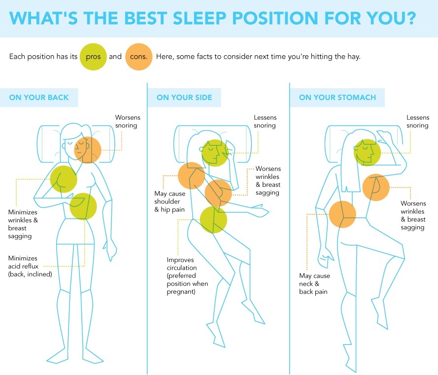 Sleep, How to sleep, infographics