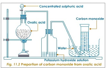 CO2....3