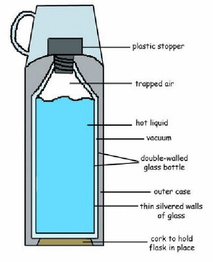 heat-transfer-passnownow