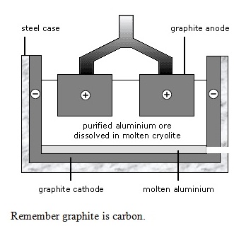 alluminum1