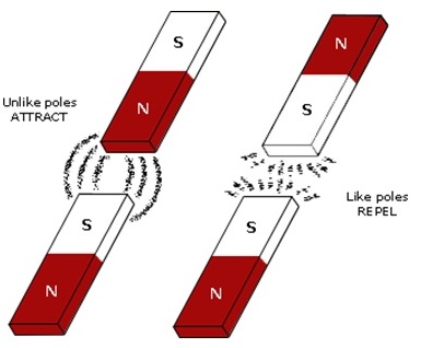 Concept of force