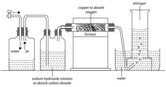 nitrogen