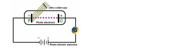 photoelectric exp