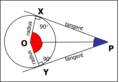 Review Of Surface Areas And Volumes Of Solid Shapes 