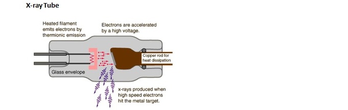 xray tube