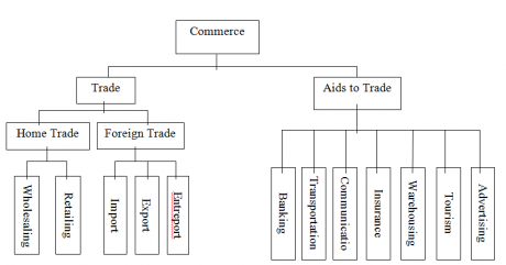 Chart 1