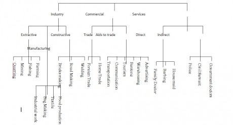 Chart 1