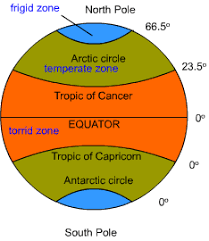 Latitude and Longitude (I)