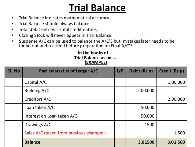 worksheet drawings accounting Formation  companies of Passnownow.com