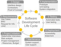 Program development life cycle