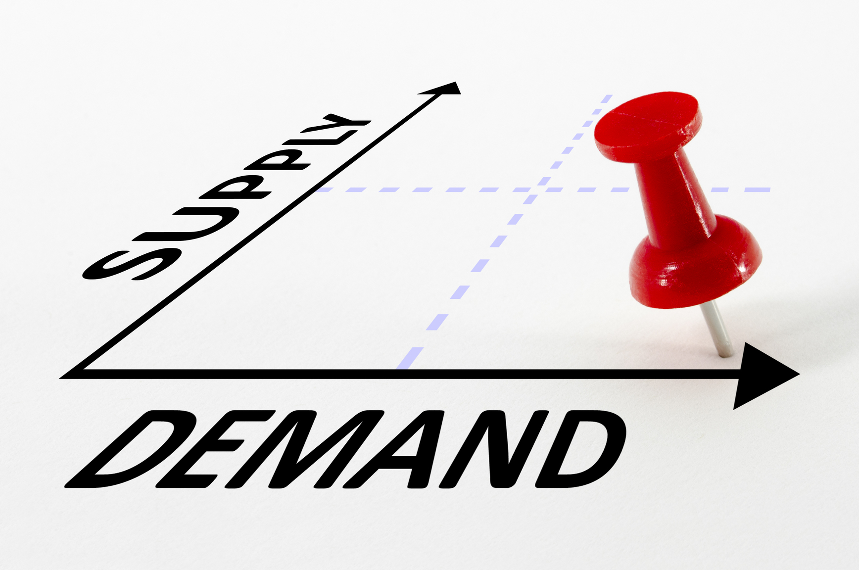 The Theory Of Demand