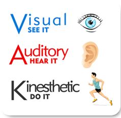 visual auditory kinestetic