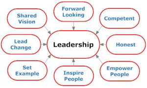 leadership2