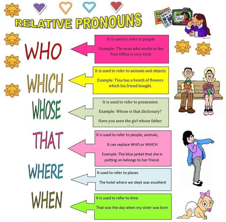 ss2-english-language-first-term-relative-pronoun-who-whose-which