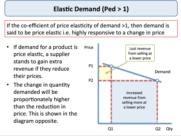 cross elasticity of demand in the housing market While there are many types of elasticity of demand flavoring increases as a result of short market a business to know the cross elasticity of demand. cross elasticity of demand in the housing market While there are many types of elasticity of demand flavoring increases as a result of short market a business to know the cross elasticity of demand.