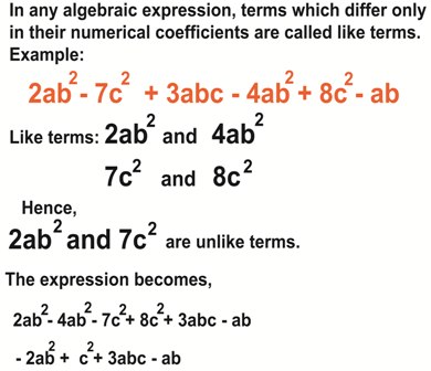 expression math factor Term: Third Mathematics Processes Algebraic 3 JSS1