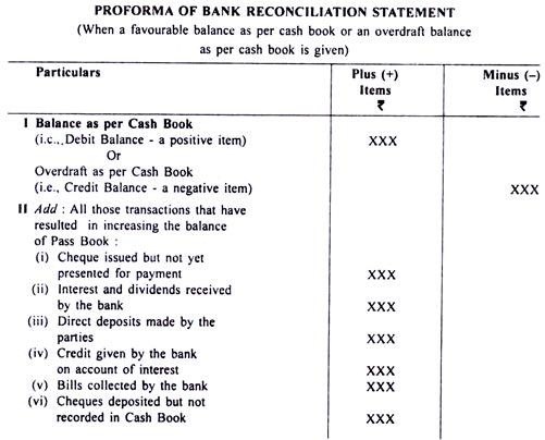 debit definition forms Third SS1 of Financial Preparation Accounting Term: Bank