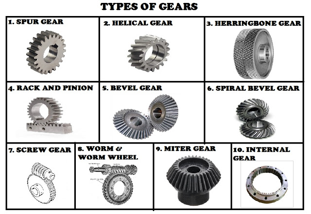 gears-passnownow